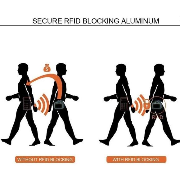 Wallet Leather RFID Blocking Slim Pop Up Card Case Minimalist New In Box Black - Picture 9 of 11